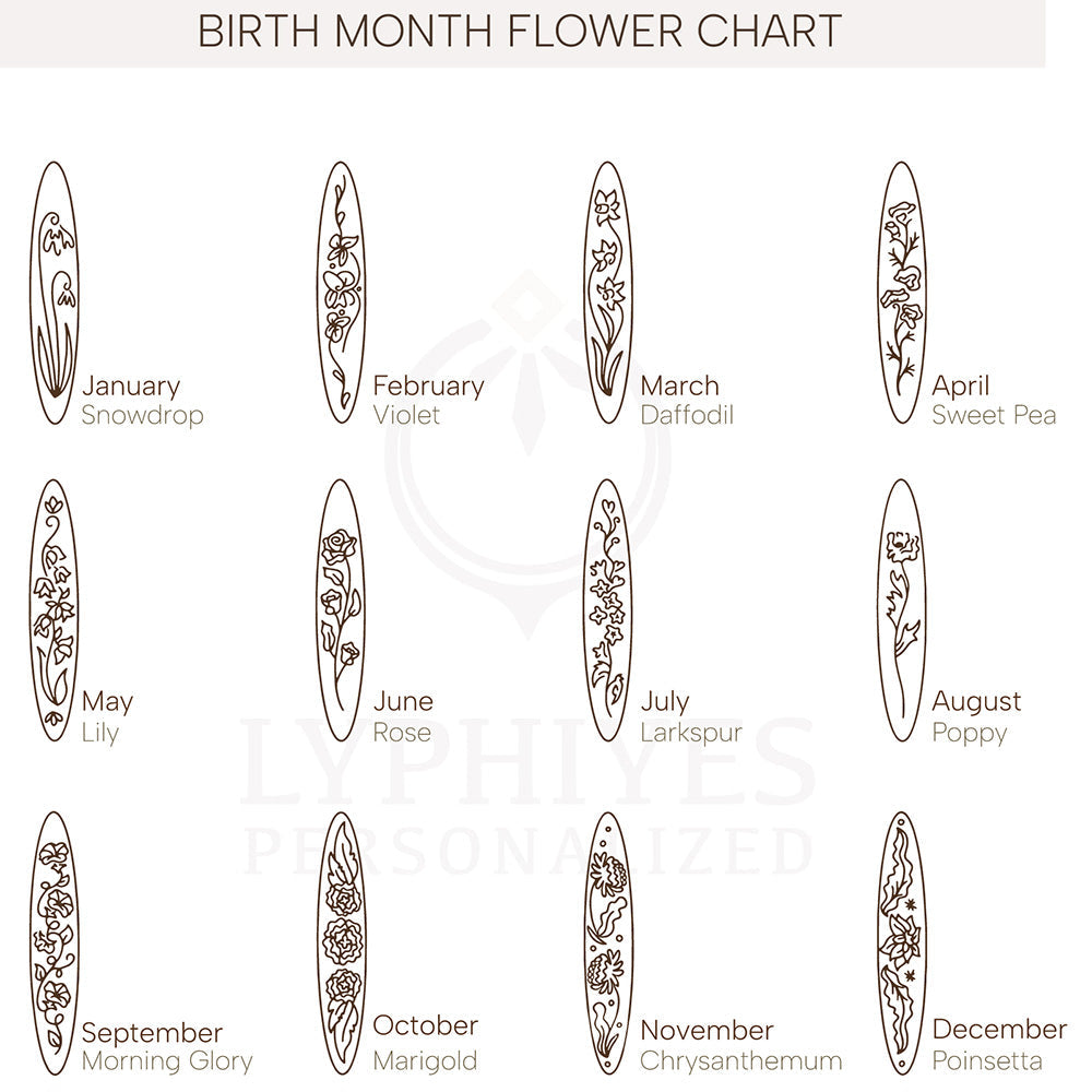 Birth Flowers Gift Guide