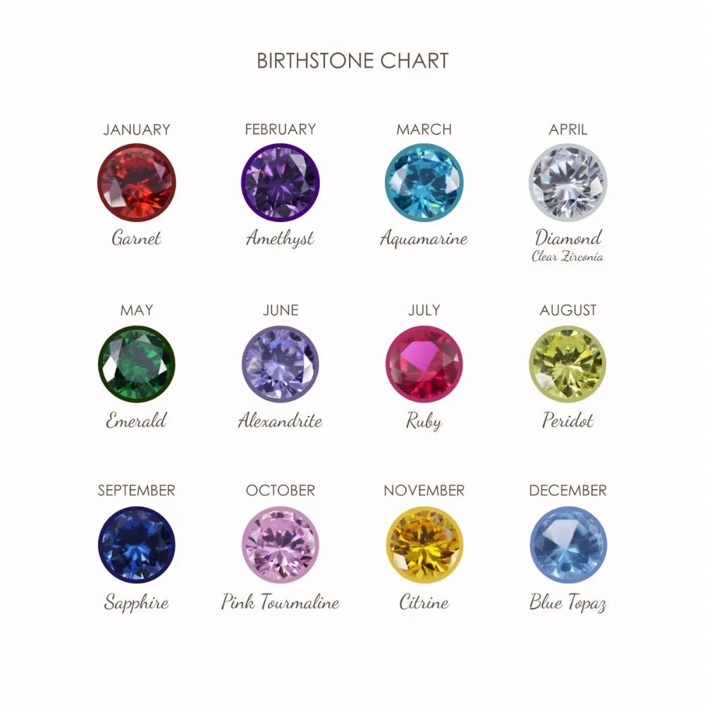 Birthstone chart with gemstones for each month on a white background