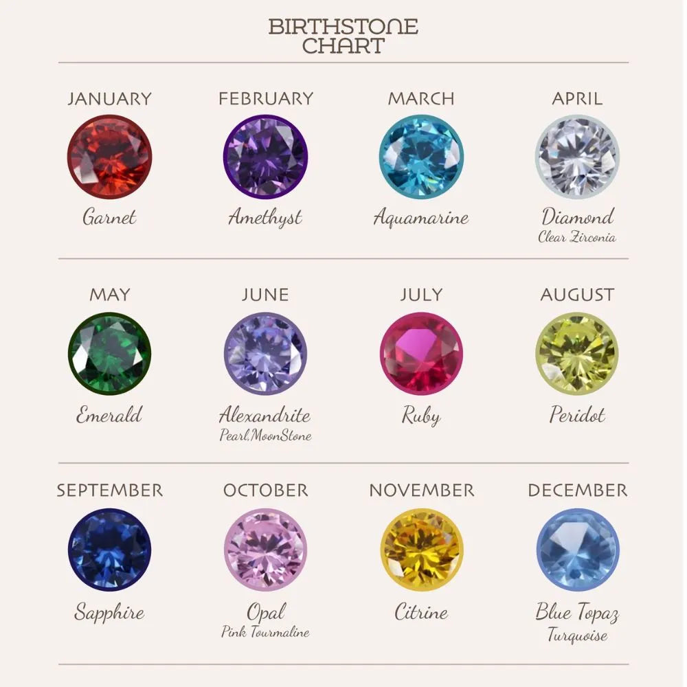 Birthstone chart showing gemstones by month with corresponding names.