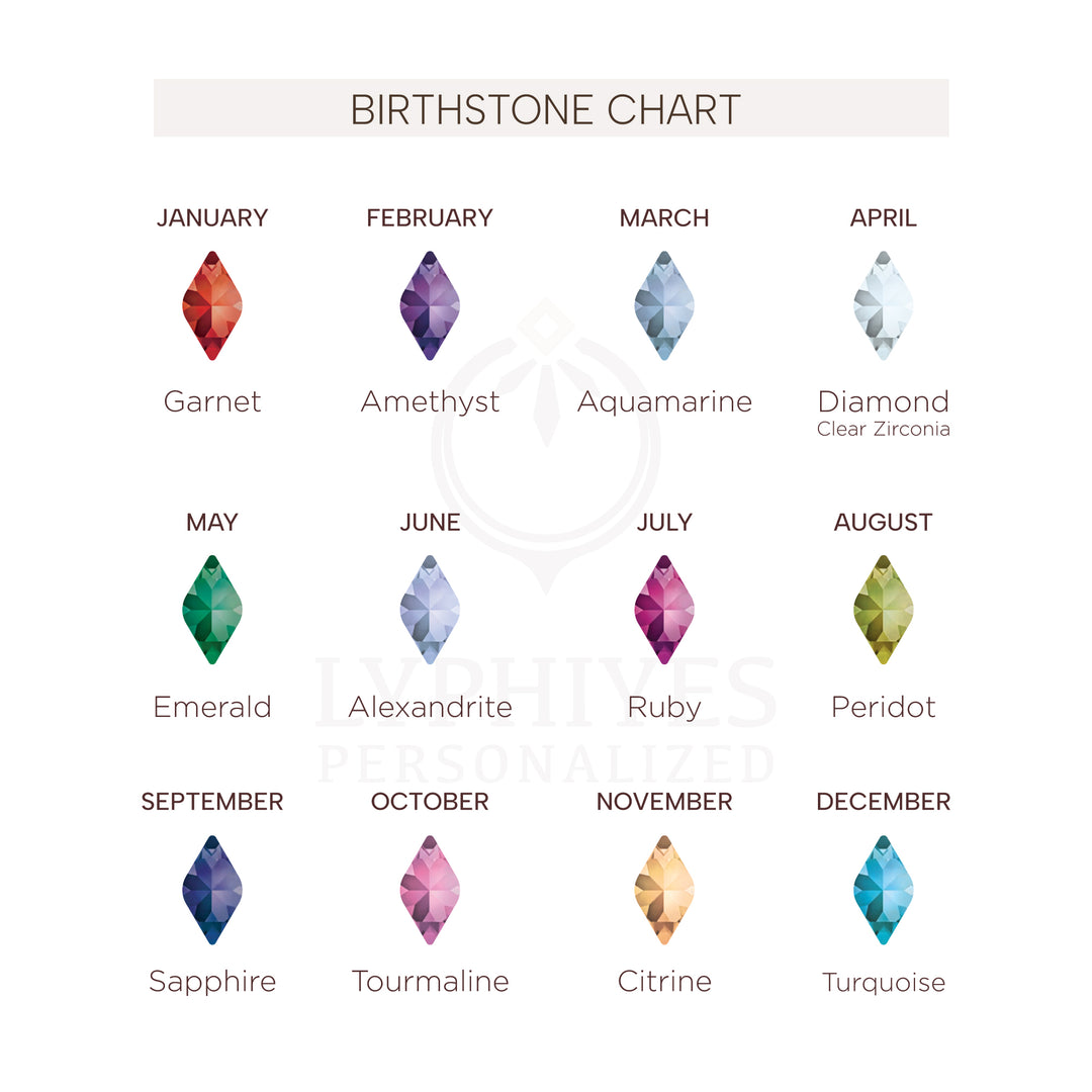 Birthstone chart showing gemstones for each month with their names.