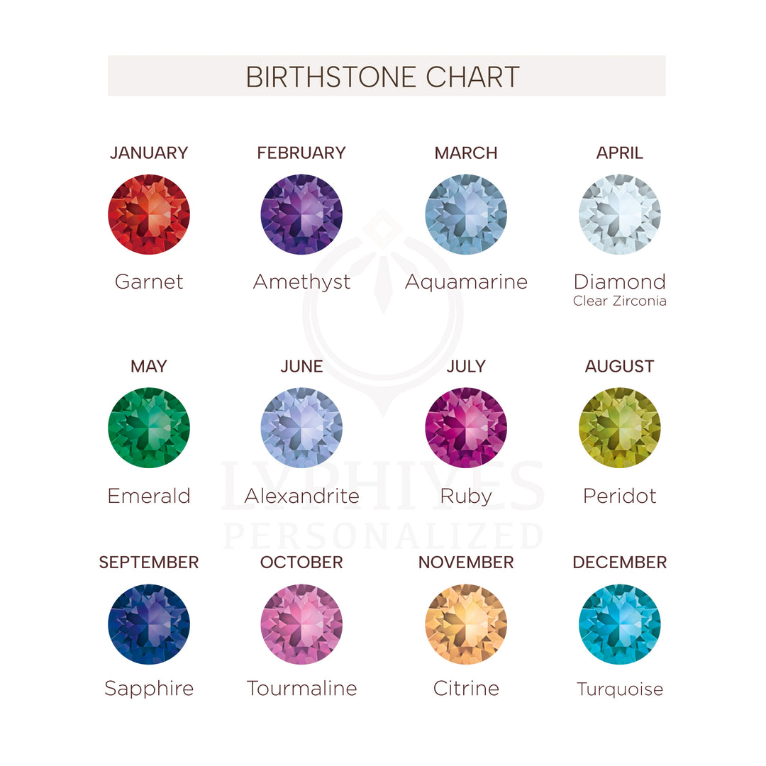 Birthstone chart showing gemstones for each month with corresponding names.