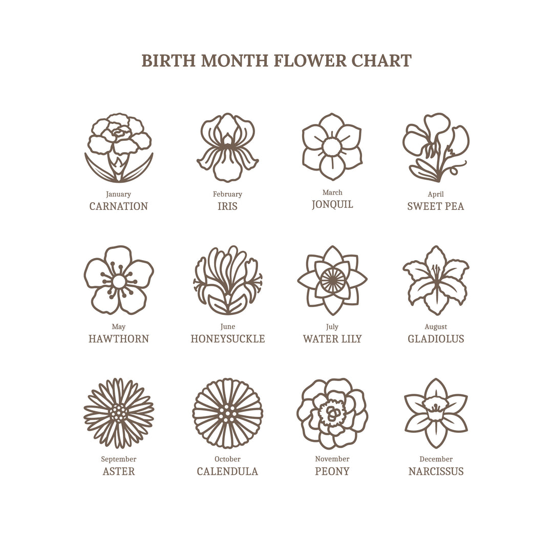 Chart of birth month flowers with corresponding flowers for each month.