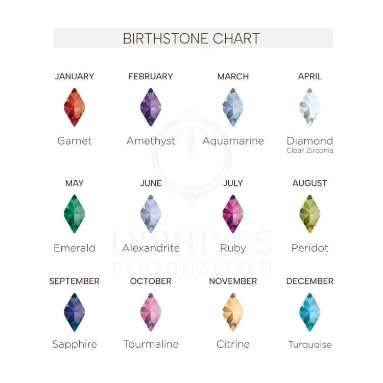 Birthstone chart showing gemstones for each month with corresponding names.