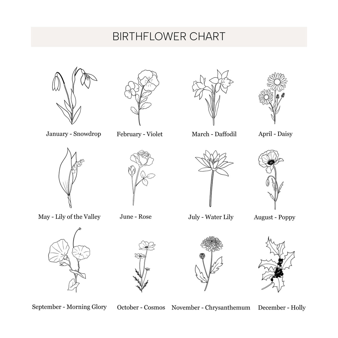 birthflower chart